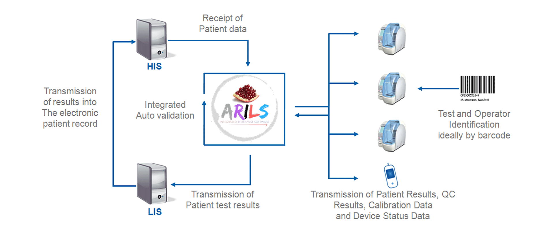Accupath - Medical Interfacing and POCT Monitoring